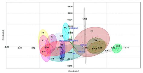 Soil Disturbance and Recovery after Coppicing a Mediterranean Oak Stand ...