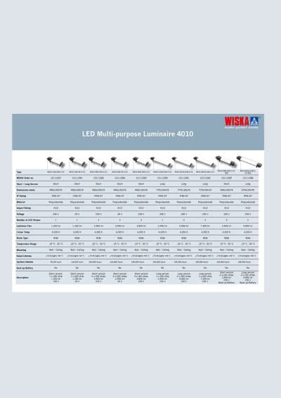 Download-Center - WISKA - make power smile