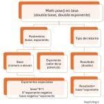 Image result for Math.pow in Java Tamil