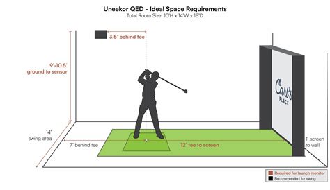 Minimum Ceiling Height For Your Golf Simulator