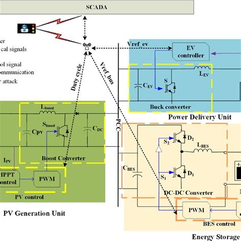 Image result for Arduino EVSE Projects