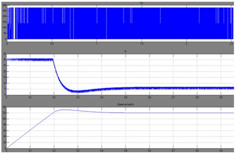 Electronics | Special Issue : Feature Papers in Industrial Electronics
