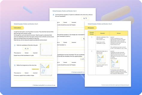 Direction Examples 的图像结果