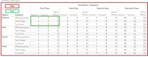 Image result for Table Refinement Tableau