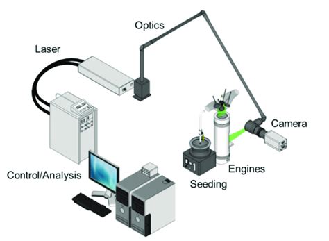 Image result for PIV Math Lab