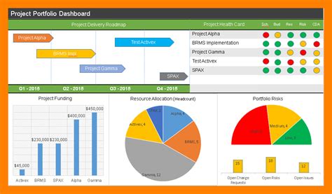 Project Status Report Dashboard Template (3) - TEMPLATES EXAMPLE ...