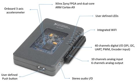 Programming Myrio First Time 的图像结果