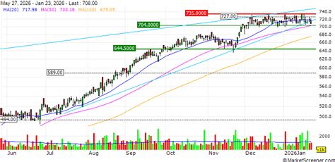 Balfour Beatty plc Announces Board Changes - MarketScreener