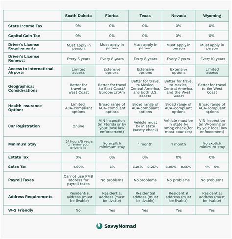 Domicile vs. Residence in US: A Guide to Legal Impacts