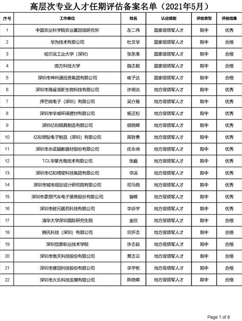 131人！深圳市高层次专业人才任期评估结果公示（2021年11月） • 时代学者