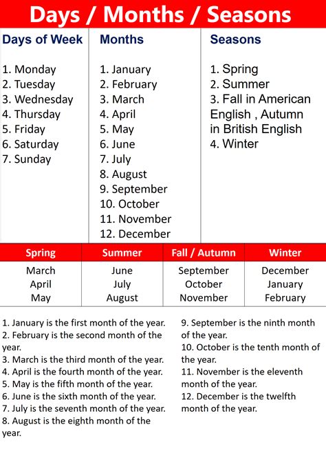 Names of Days/Months/Seasons In English