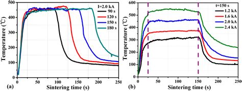 Characterizations of Rapid Sintered Nanosilver Joint for Attaching ...