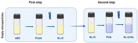 Recombinant Filamentous Bacteriophages Encapsulated in Biodegradable ...