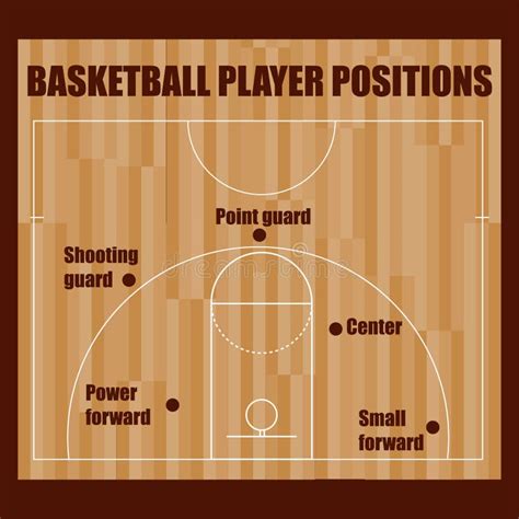 Basketball Position Chart 的图像结果