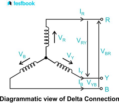 Delta Connection Power Formula 的图像结果