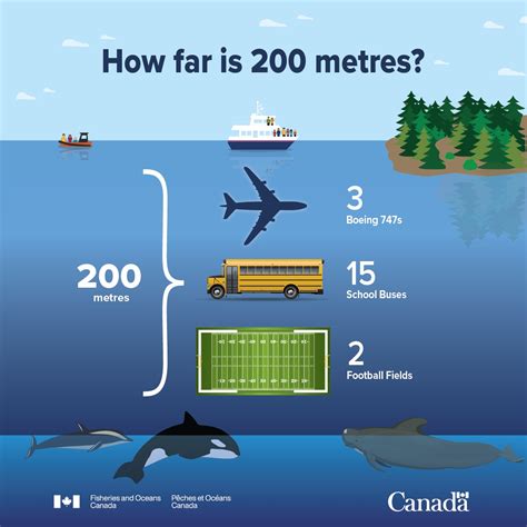 How far is 200 metres?