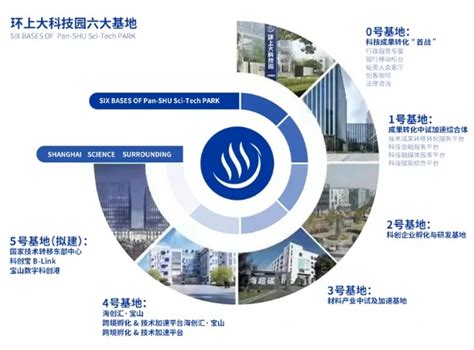 上海市宝山区南大地区概念性总体规划2018——SOM-优80设计空间