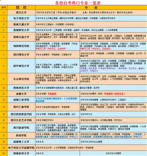 （5.22-26日）2023年上半年四川自考毕业申请通知 - 知乎