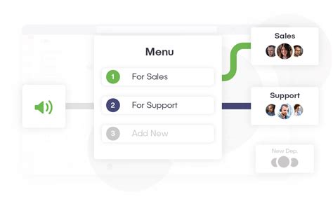 IVR Programming 的图像结果