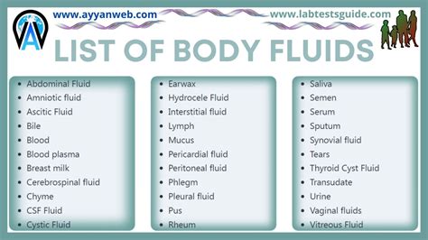 Body Fluids Analysis 的图像结果