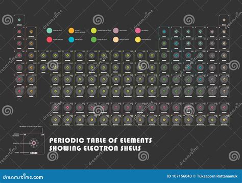 Electron Shells Chart 的图像结果