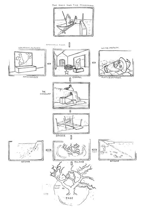 Image result for Text Adventure JavaScript Tutorial