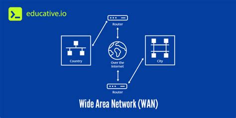 Computer Networking Reference 的图像结果