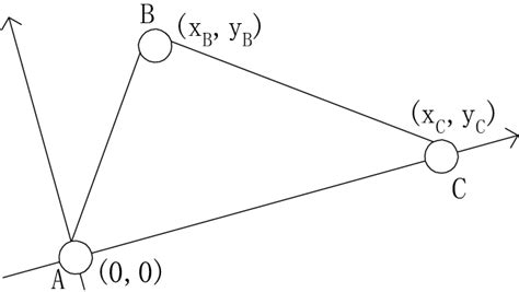 Image result for Triangulation Example