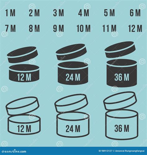 Expiration Date after Opened Product 1-12 Months, Shelf Life Sign Icon ...