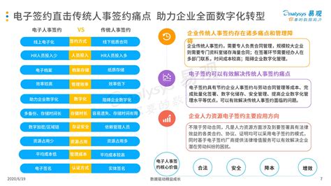易观智库：2020中国人力资源场景电子签约专题分析 - 外唐智库