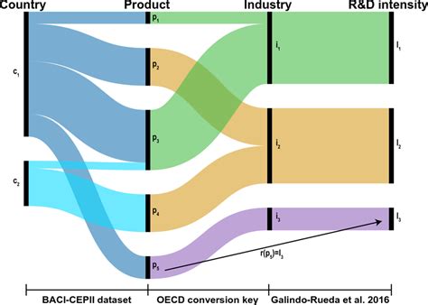Image result for Matching Algorithm for Description