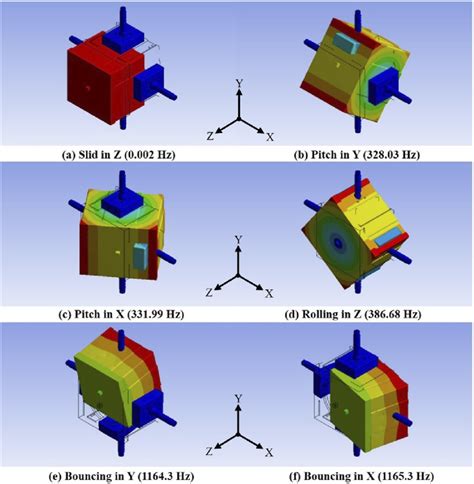 Image result for Spring Schematic