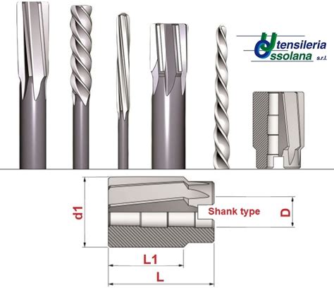 Image result for Shell Reamer