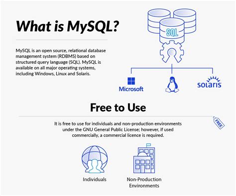 Image result for MySQL AB