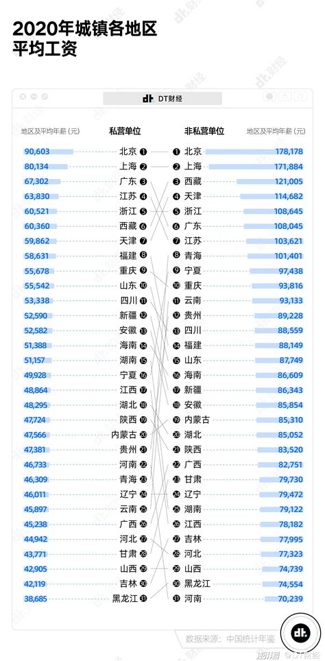 收藏！一文读懂2021年天津市发展现状(经济篇) 2020年GDP高于新一线城市平均值_行业研究报告 - 前瞻网