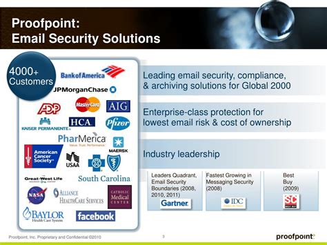 Image result for Proofpoint Email Protection