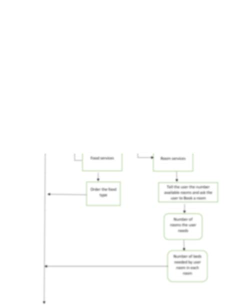 Image result for Chatbot Python Code Flowchart