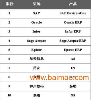 ERP定制 - IT数字化 - 厦门聚顺通企业管理咨询有限公司