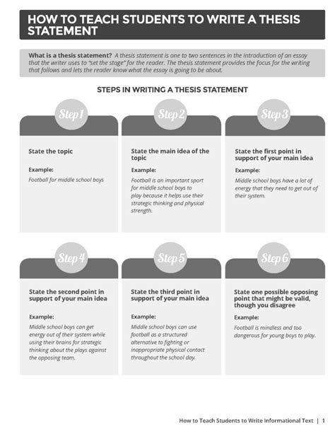 Image result for Informational Text Writing