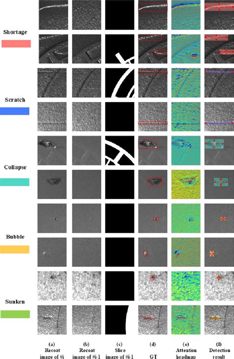 Image result for Data Augmentation Defect Detections