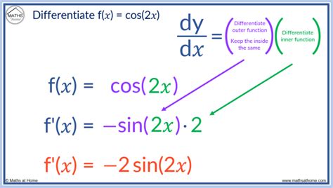 Trigonometry Steps Using Chain Rule Math Site Khanacademy.org 的图像结果