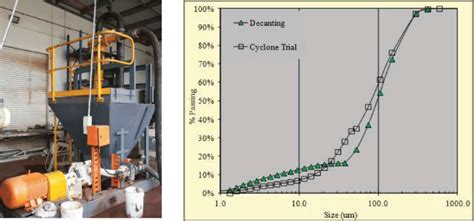 Image result for Cyclonic Flow Stack Test