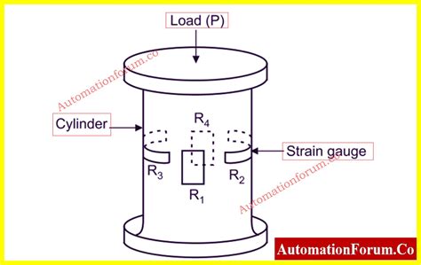 Image result for How to Use a Load Cell