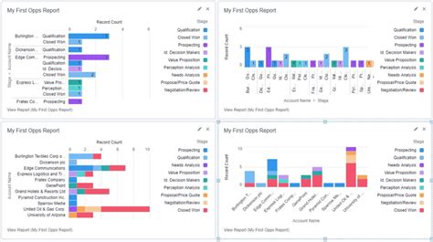 Image result for Salesforce Graphs
