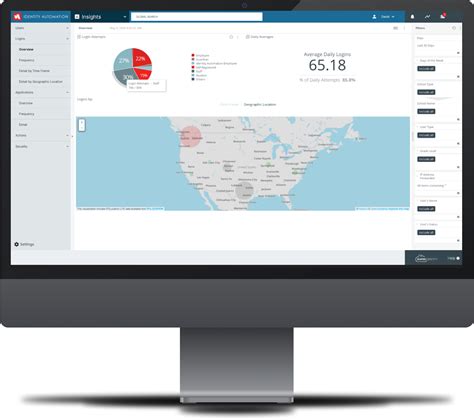 Insights from RapidIdentity