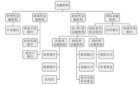 【图示】30张图看懂中国金融体系-搜狐