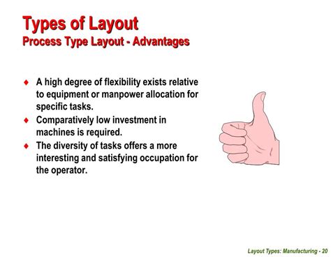 Image result for Layout Types