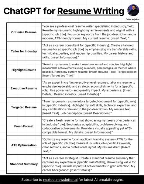 Image result for Web Developer Resume Examples