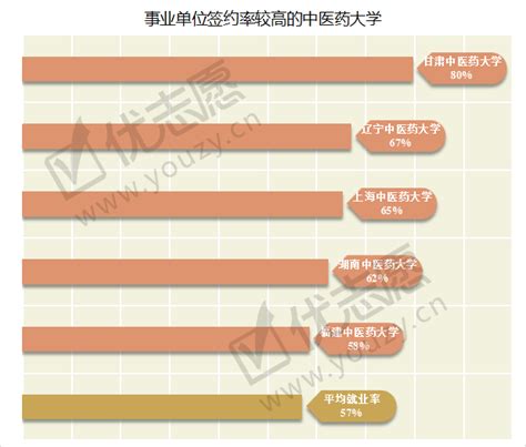 甘肃中医药大学招生计划-各专业招生人数是多少_大学生必备网