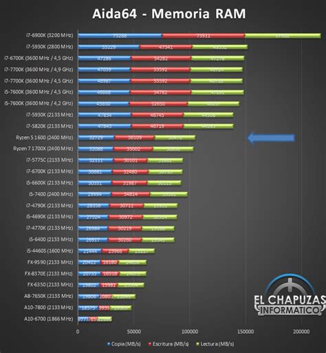 Ryzen 5 on sale 1600 3.2 ghz